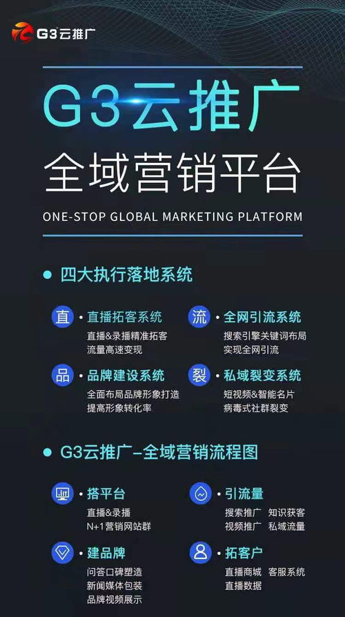 中小企業(yè)的互聯(lián)網(wǎng)營(yíng)銷思路 如何做好網(wǎng)絡(luò)營(yíng)銷與互聯(lián)網(wǎng)銷售